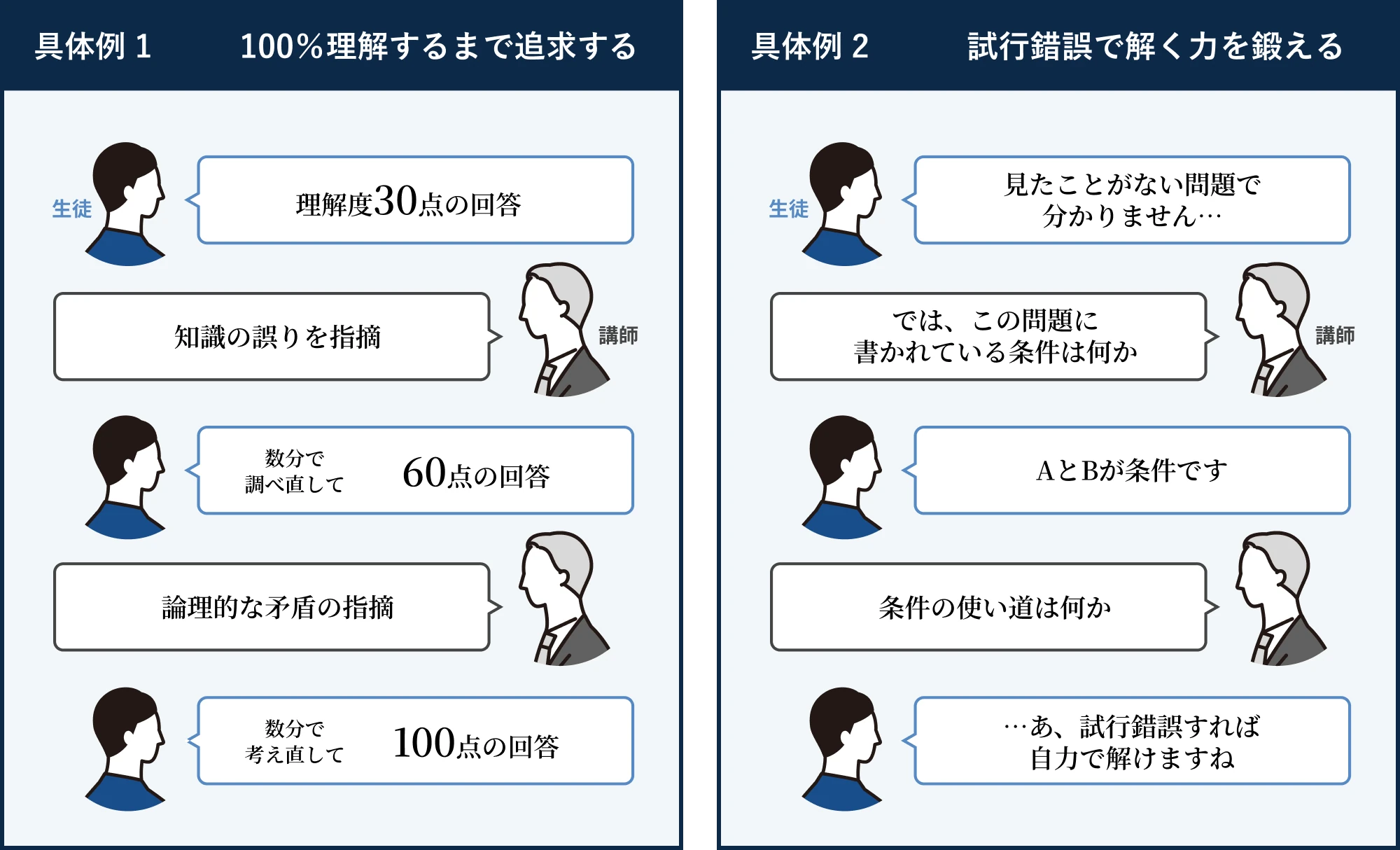 口頭試問の具体例